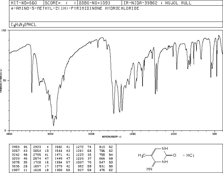 5-METHYLCYTOSINE HYDROCHLORIDE(58366-64-6) IR1