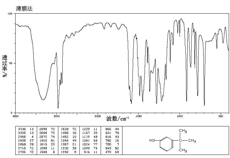 3-tert-Butylphenol(585-34-2) Raman