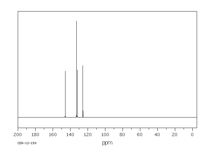 1,3-Benzenedisulfonyl Chloride(585-47-7) <sup>13</sup>C NMR