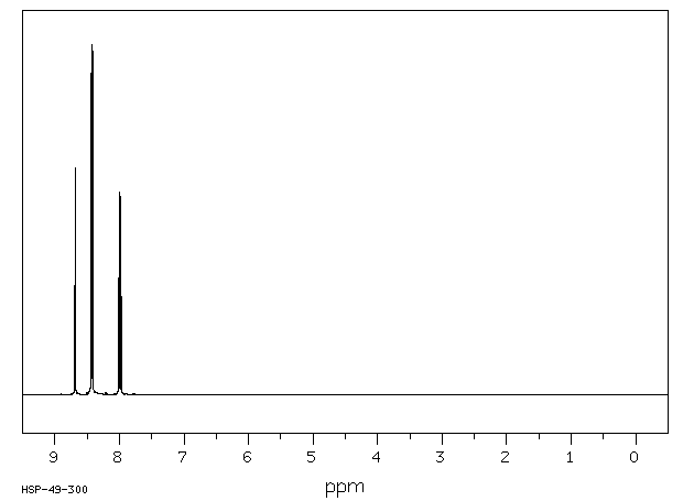 1,3-Benzenedisulfonyl Chloride(585-47-7) <sup>13</sup>C NMR