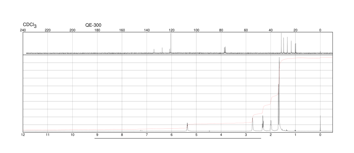 Terpinolene(586-62-9)FT-IR