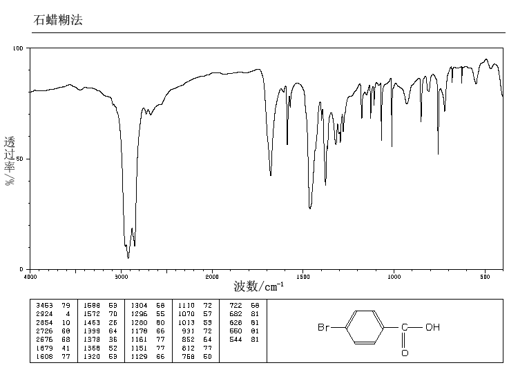 4-Bromobenzoic acid(586-76-5) IR1
