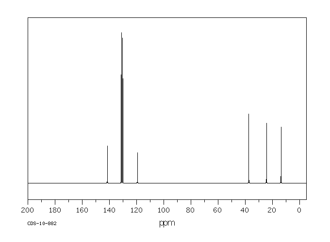 1-Bromo-4-propylbenzene(588-93-2) <sup>1</sup>H NMR