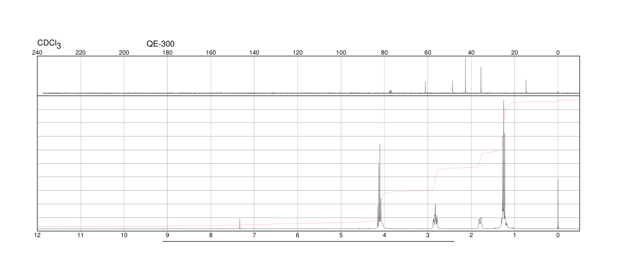 Ethyl 4-amino-1-piperidinecarboxylate(58859-46-4) Raman