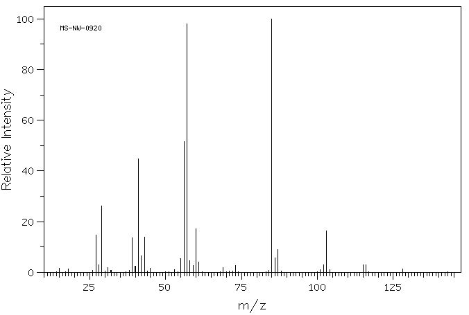 Isobutyl isovalerate(589-59-3) MS