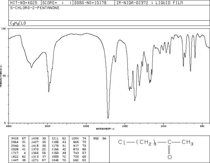5-Chloro-2-pentanone(5891-21-4) MS