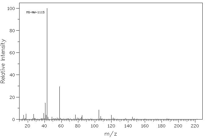 5-Chloro-2-pentanone(5891-21-4) MS