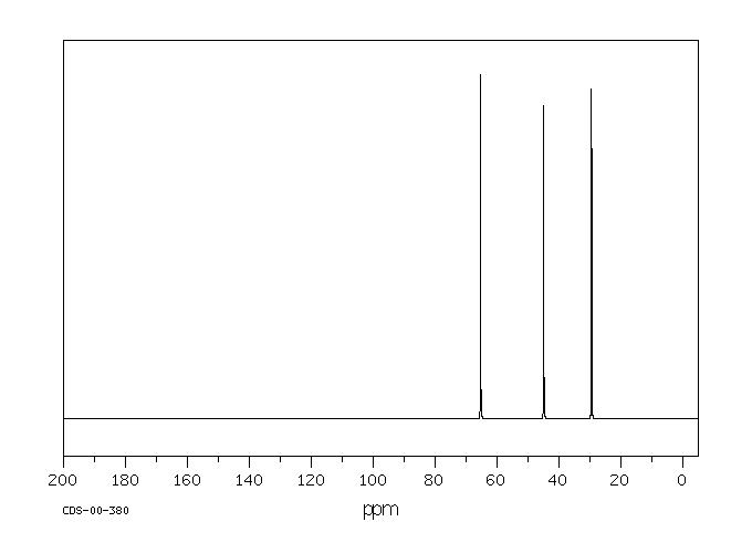 2,3-Dimercapto-1-propanol(59-52-9) MS