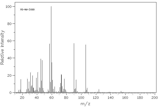 2,3-Dimercapto-1-propanol(59-52-9) MS