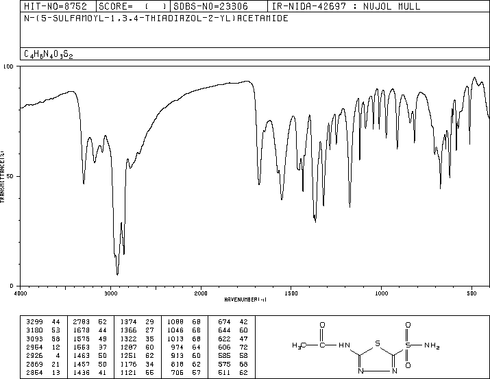 Acetazolamide(59-66-5) <sup>1</sup>H NMR