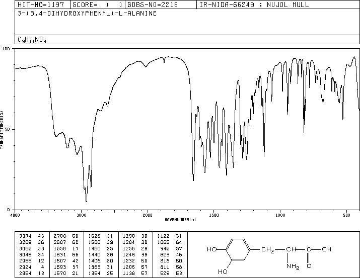 Levodopa(59-92-7) MS