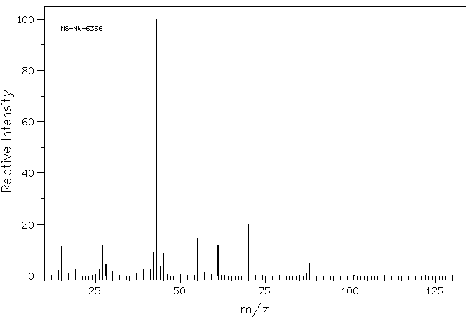 4-Hydroxy-2-butanone(590-90-9) <sup>1</sup>H NMR