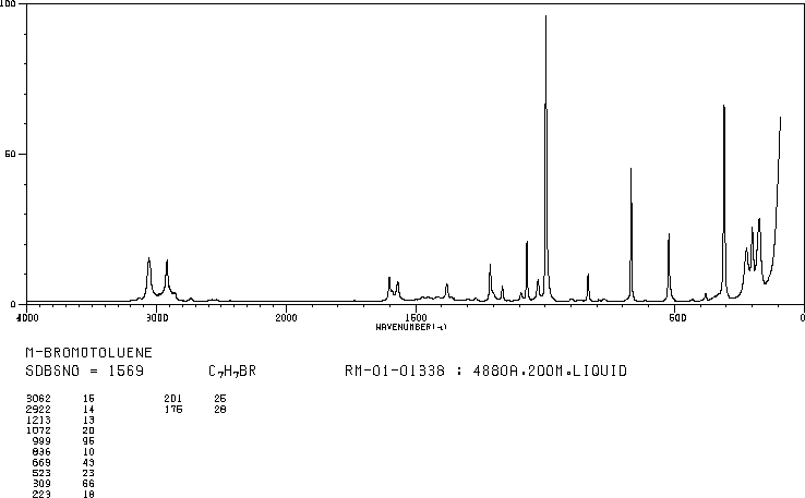 3-Bromotoluene(591-17-3) <sup>1</sup>H NMR