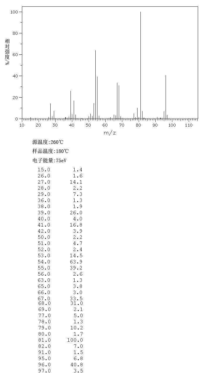 4-METHYL-1-CYCLOHEXENE(591-47-9) <sup>13</sup>C NMR