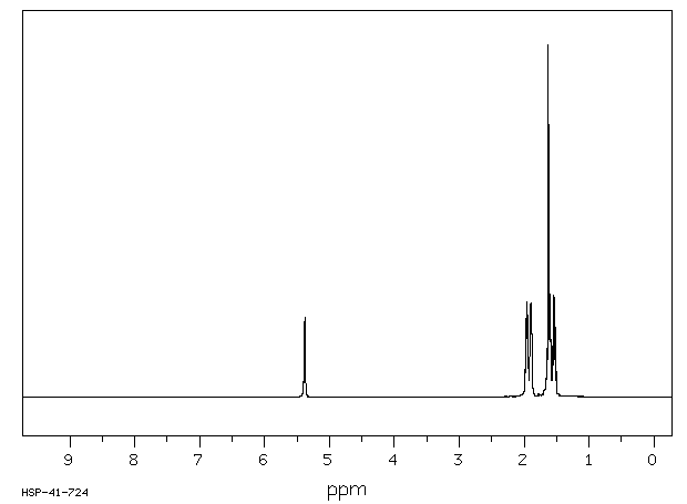 1-METHYL-1-CYCLOHEXENE(591-49-1) MS