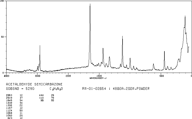 ACETALDEHYDE SEMICARBAZONE(591-86-6) IR1