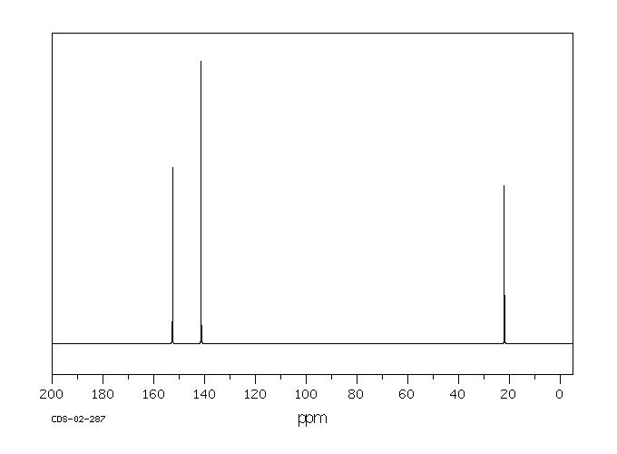 2,3-Dimethylpyrazine(5910-89-4) <sup>13</sup>C NMR