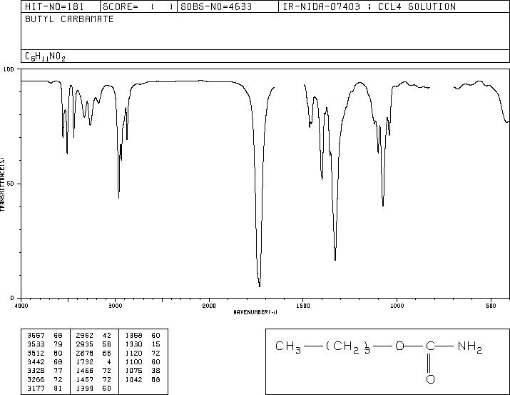 n-Butyl carbamate(592-35-8) IR3