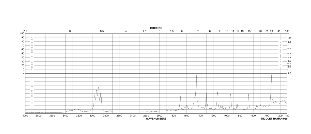 n-Butyl carbamate(592-35-8) IR3