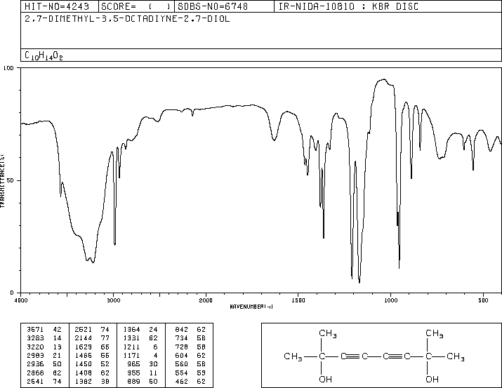 2,7-DIMETHYL-3,5-OCTADIYN-2,7-DIOL(5929-72-6) IR1