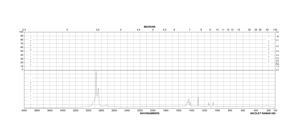 1-Triacontanol(593-50-0) IR1