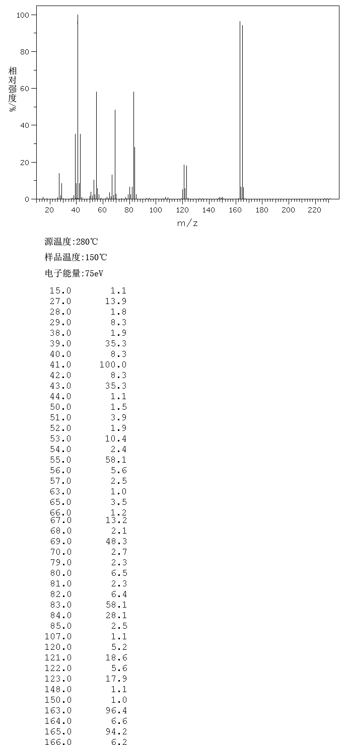 2,3-DIBROMO-2,3-DIMETHYLBUTANE(594-81-0) <sup>1</sup>H NMR