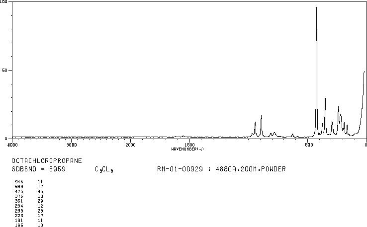 OCTACHLOROPROPANE(594-90-1) <sup>13</sup>C NMR