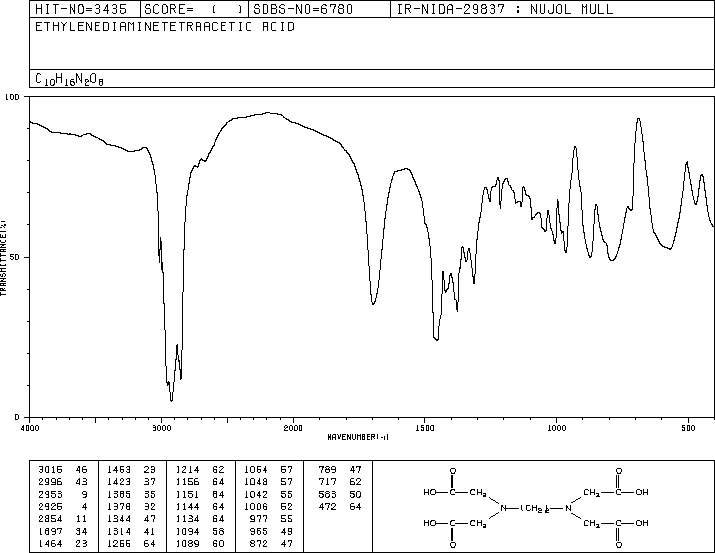 Ethylenediaminetetraacetic acid(60-00-4) IR1