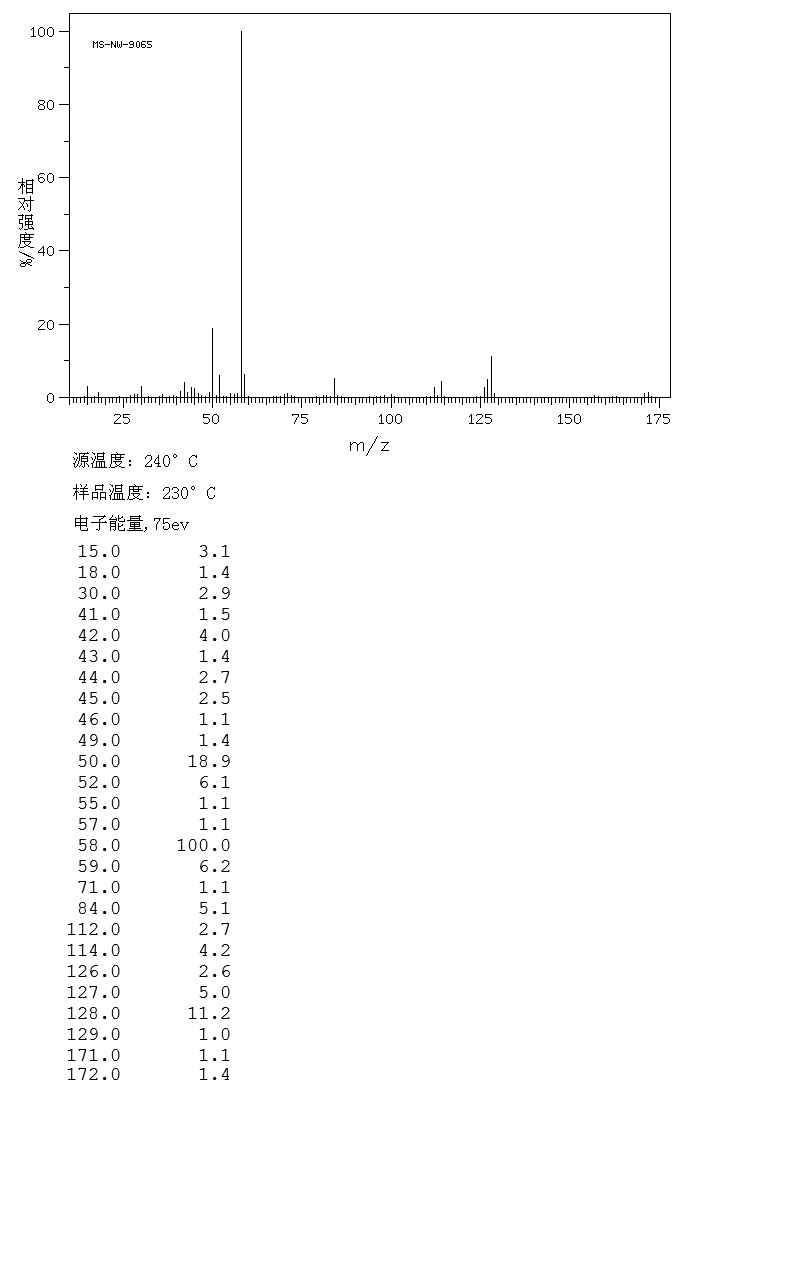 HEXAMETHONIUM CHLORIDE(60-25-3) IR2
