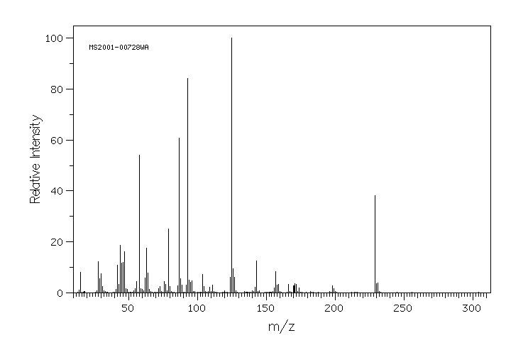 Dimethoate(60-51-5) IR2