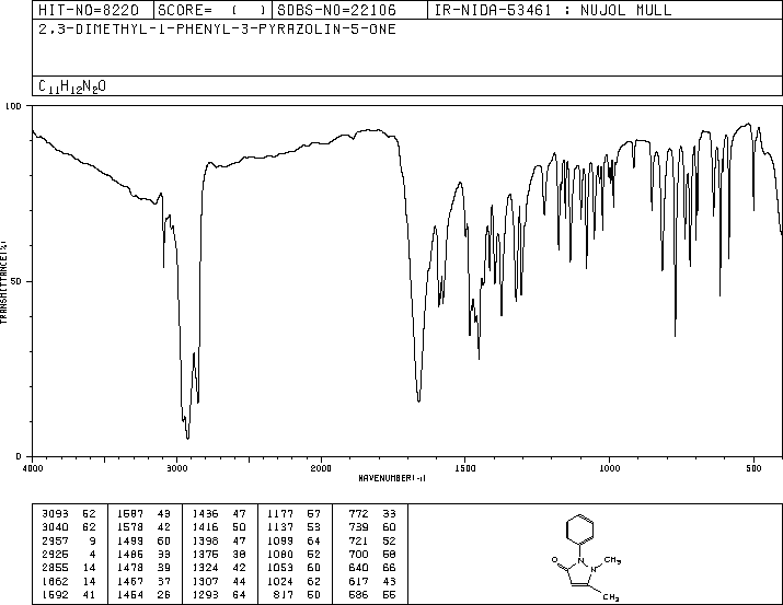 Antipyrine(60-80-0) MS