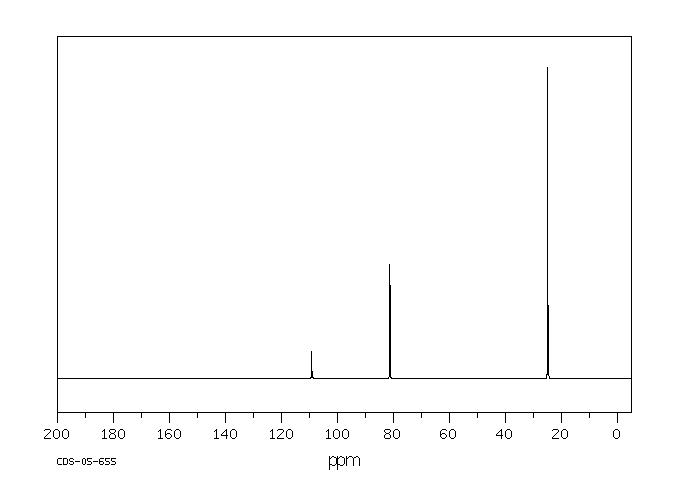 1,1,1-TRICHLORO-2-METHYL-2-PROPANOL HEMIHYDRATE(6001-64-5) Raman