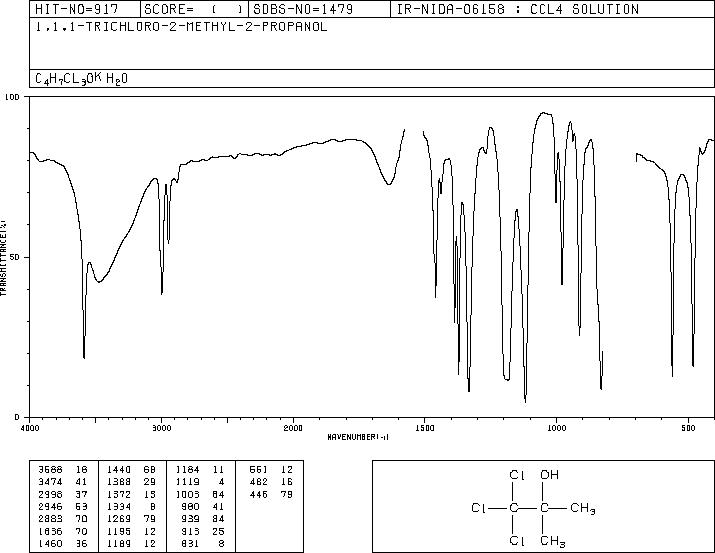1,1,1-TRICHLORO-2-METHYL-2-PROPANOL HEMIHYDRATE(6001-64-5) Raman