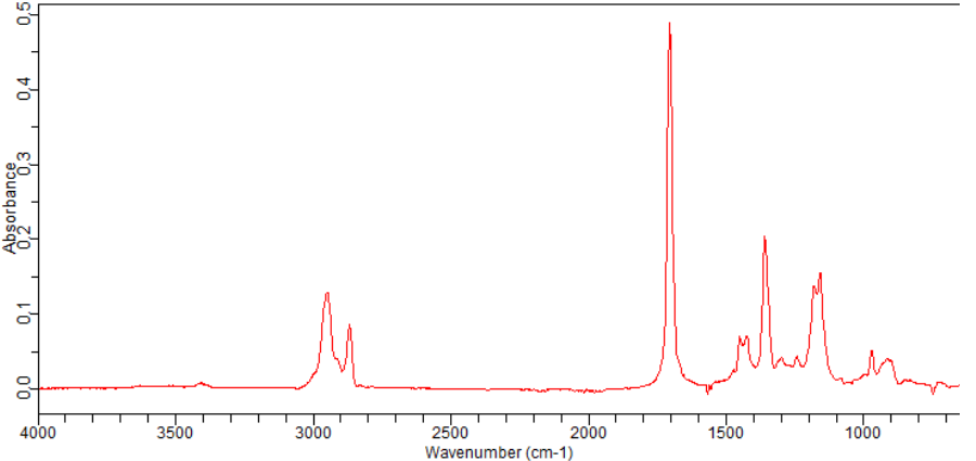 1-CYCLOPENTYL-ETHANONE(6004-60-0)FT-IR