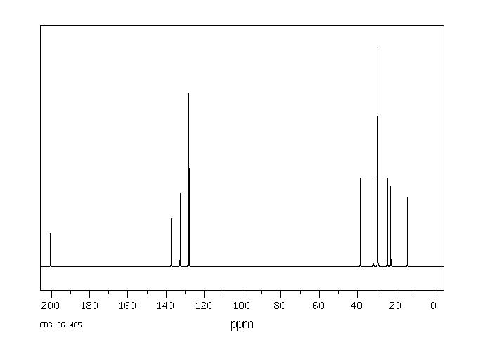 N-TRIDECANOPHENONE(6005-99-8) <sup>1</sup>H NMR