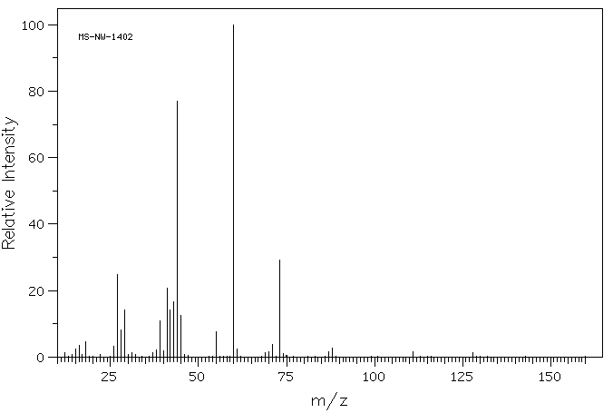 ETHYLMALONIC ACID(601-75-2) Raman