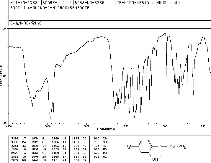 Sodium 4-aminosalicylate dihydrate(6018-19-5) MS