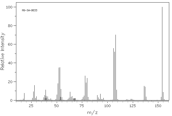 2-Amino-3-nitrophenol(603-85-0) <sup>13</sup>C NMR