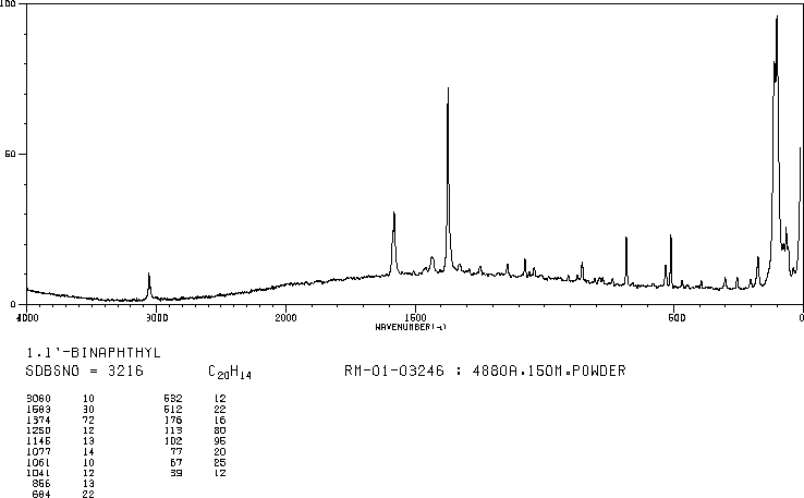 1,1'-BINAPHTHYL(604-53-5) <sup>13</sup>C NMR