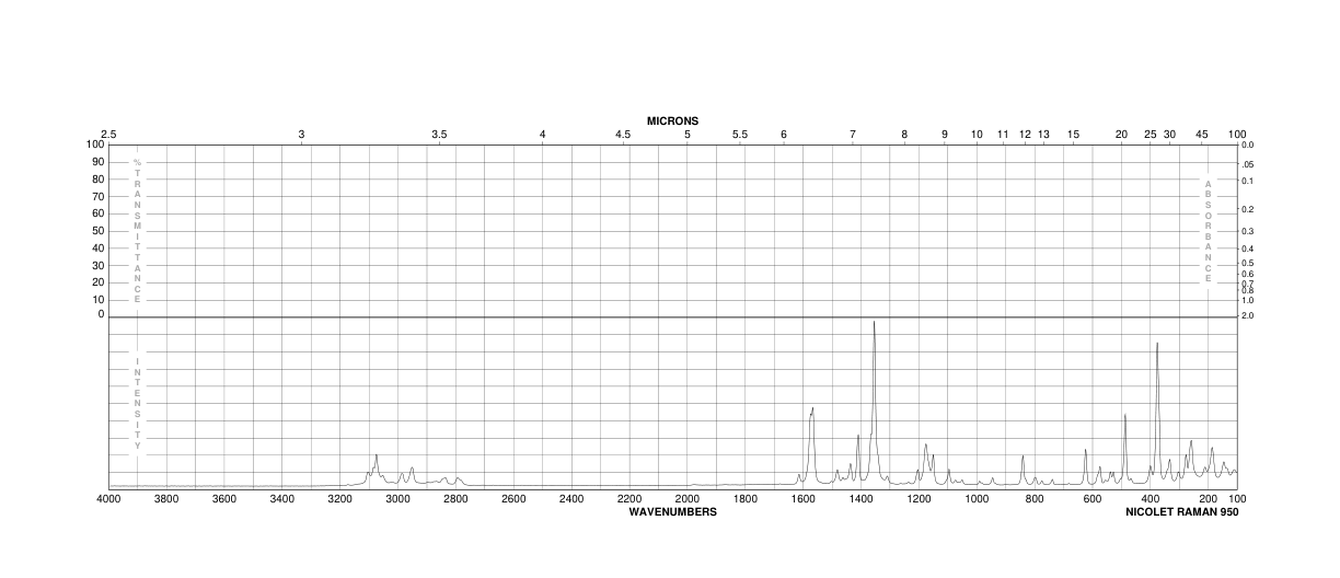 Dansyl chloride(605-65-2) Raman