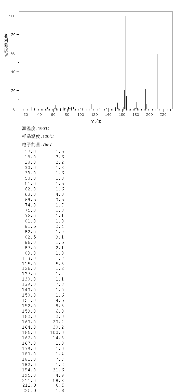 圖譜
