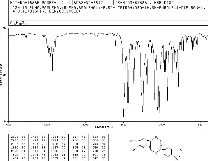 Sesamin(607-80-7) IR1