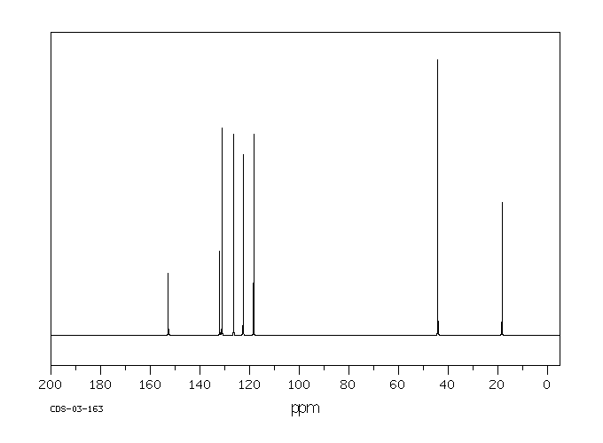 N,N,2-Trimethylbenzenamine(609-72-3) IR1