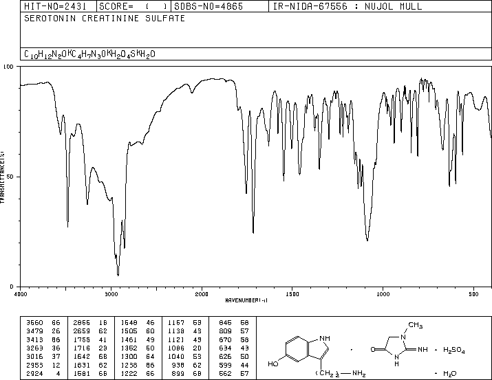 SEROTONIN CREATININE SULFATE MONOHYDRATE(61-47-2) IR1