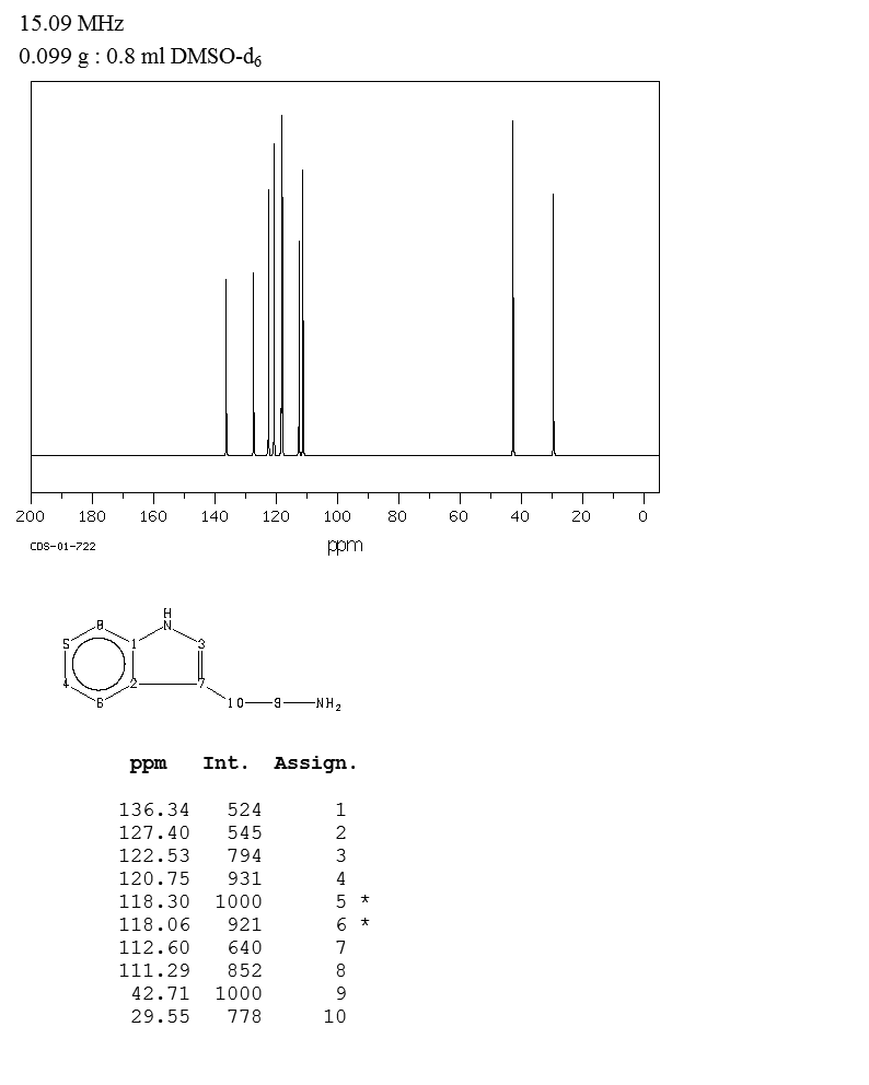 Tryptamine(61-54-1) Raman