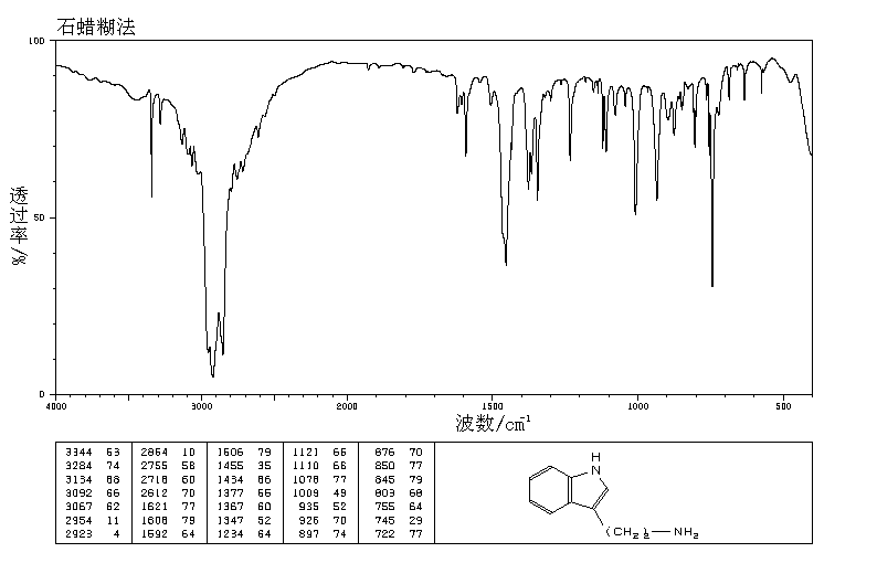 Tryptamine(61-54-1) Raman