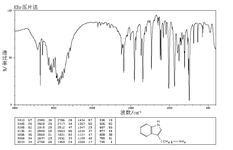 Tryptamine(61-54-1) Raman