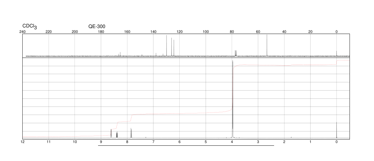 Dimethyl 4-nitrophthalate(610-22-0) <sup>1</sup>H NMR