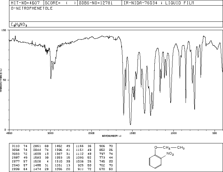 2-NITROPHENETOLE(610-67-3) IR1