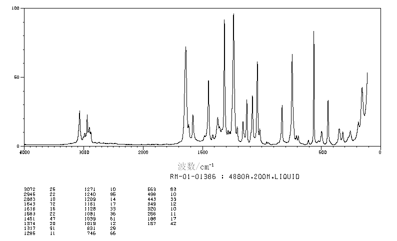 2'-Hydroxypropiophenone(610-99-1) ESR